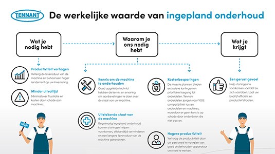 De werkelijke waarde van gepland onderhoud